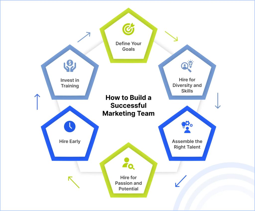 Innovative Digital Agency in UK