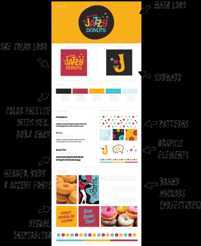 branding design