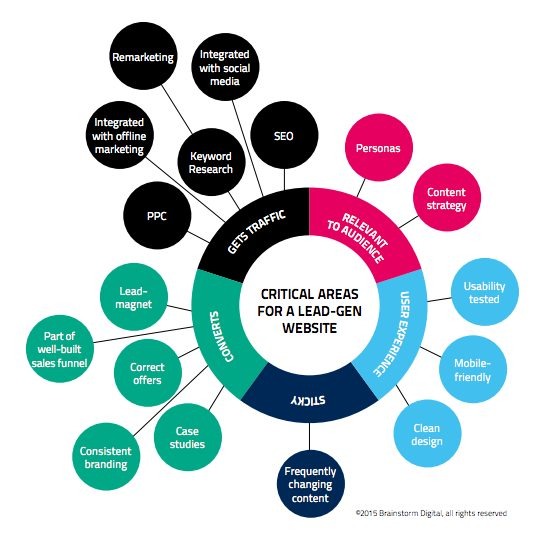 Innovative Digital Agency in UK