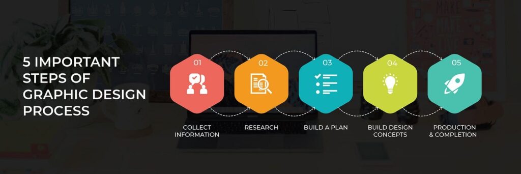 Graphic Designing to Build a Memorable Brand